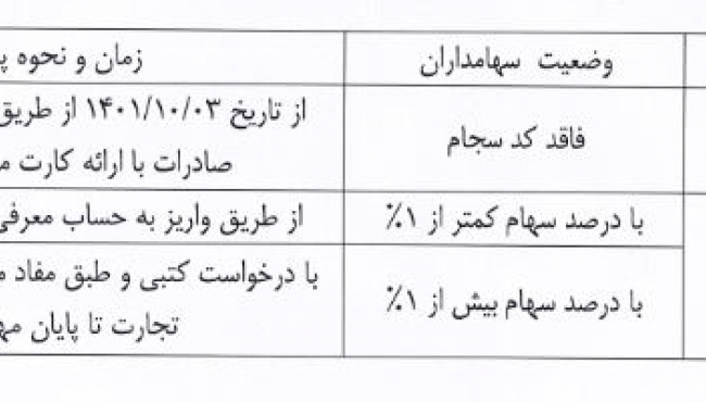 اصلاح زمانبندی پرداخت سود سال مالی منتهی به پایان اسفند 1400