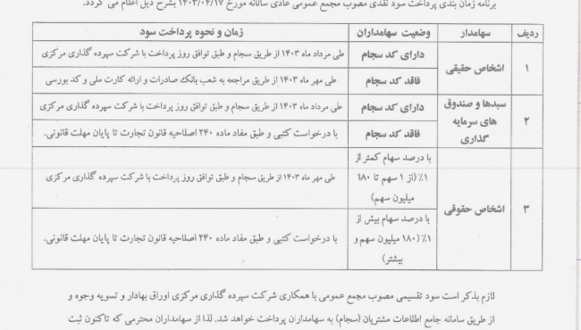 برنامه زمانبندی پرداخت سود شرکت نفت بهران اعلام شد. 